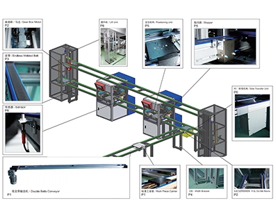 渭南Tooling board line